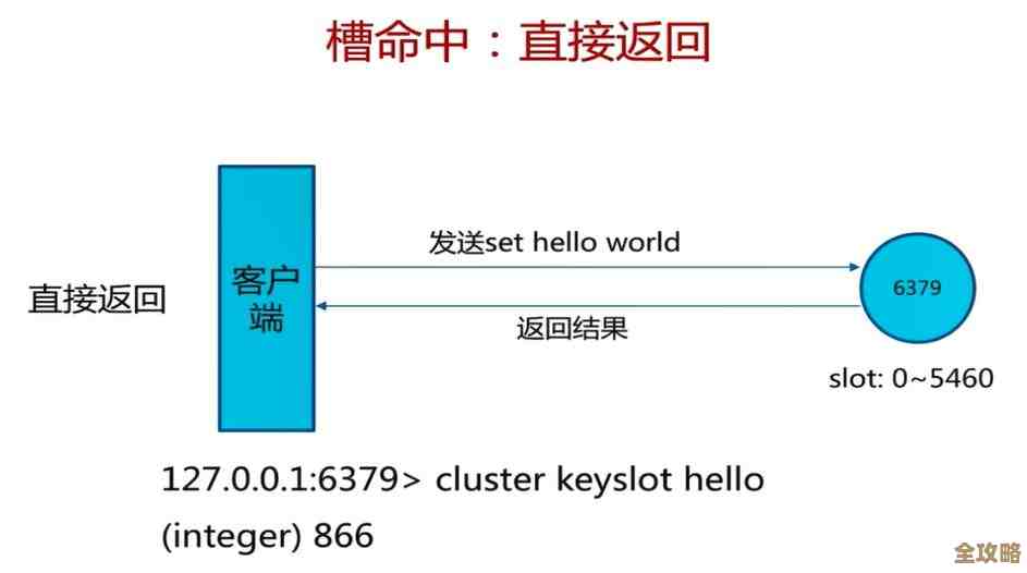 Redis登录后怎么快速查找和找回丢失的Key技巧分享