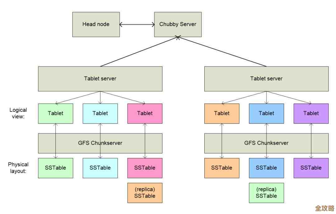 想知道Redis到底怎么开始用吗？带你一步步走进NoSQL的大门，别再迷茫了