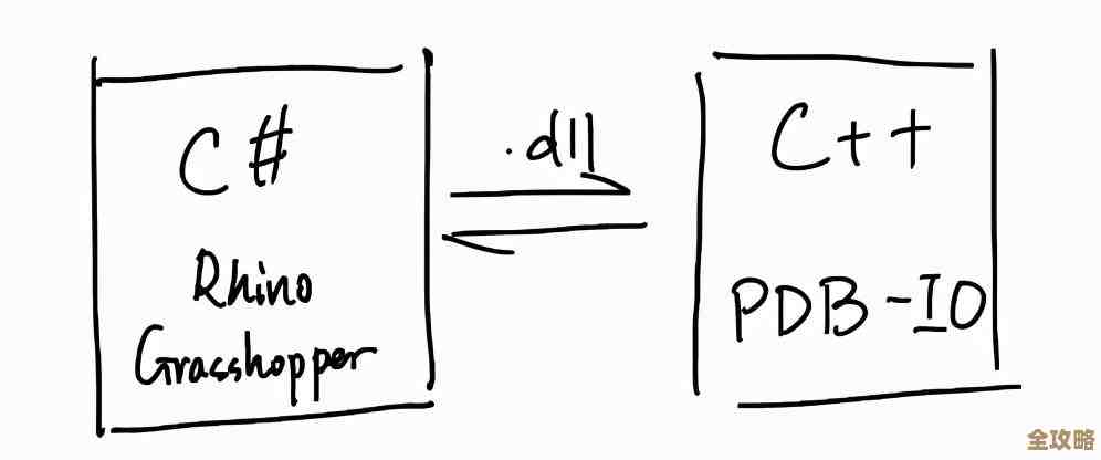 PDB数据库是什么，怎么去下载数据，有啥简单实用的方法分享