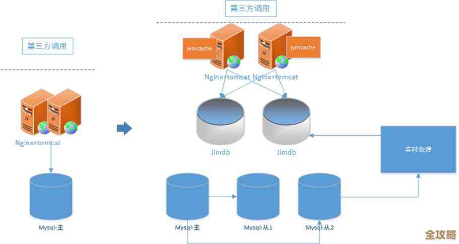 MSSQL批量插入新方法,感觉效率蹭蹭往上涨,数据处理快多了 MSSQL批量插入新方法,感觉效率蹭蹭往上涨,数据处理快多了