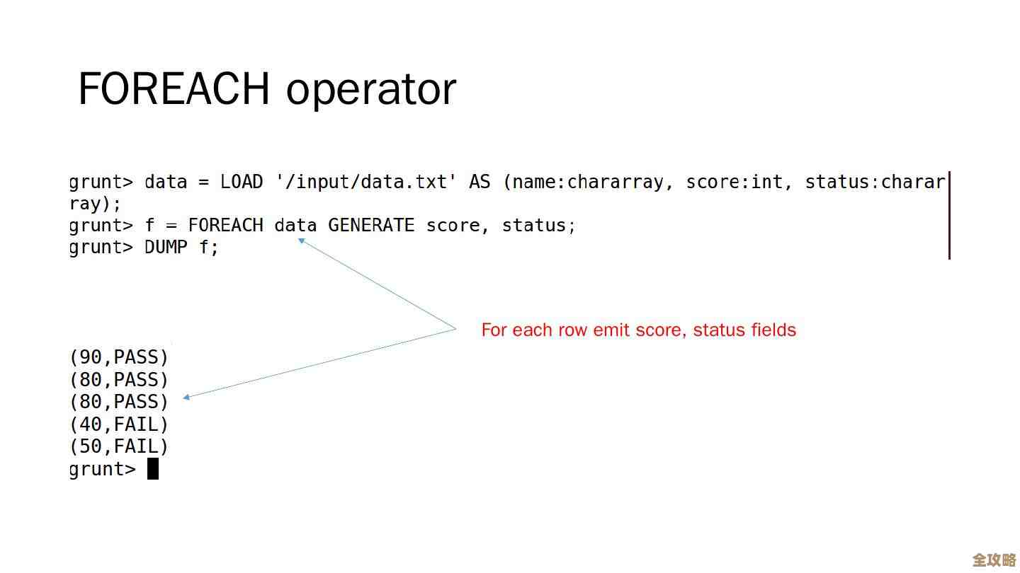 树叶云带你快速了解Apache Pig里那个Limit怎么用，简单又实用的操作讲解