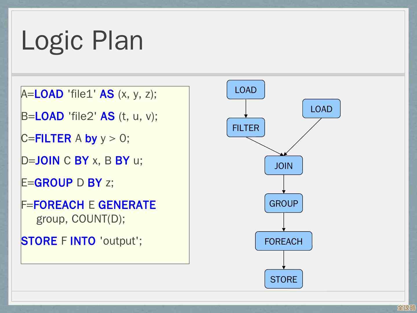 树叶云带你快速了解Apache Pig里那个Limit怎么用,简单又实用的操作讲解 树叶云带你快速了解Apache Pig里那个Limit怎么用,简单又实用的操作讲解