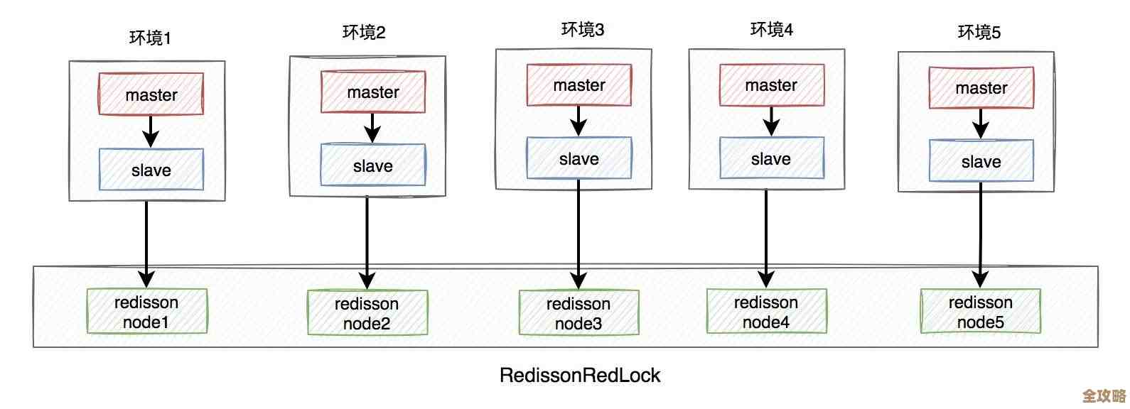 用Redis锁来防止缓存更新出错,保证数据不乱七八糟的安全方法 用Redis锁来防止缓存更新出错,保证数据不乱七八糟的安全方法
