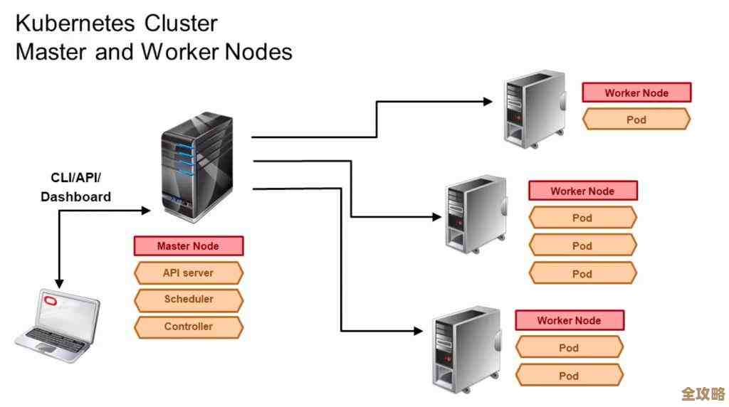 Oracle数据库启动有几种特别实用的方法，值得了解和掌握