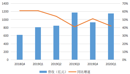 中国视频云市场增长惊人,规模突破三十多亿美元,发展势头强劲 中国视频云市场增长惊人,规模突破三十多亿美元,发展势头强劲