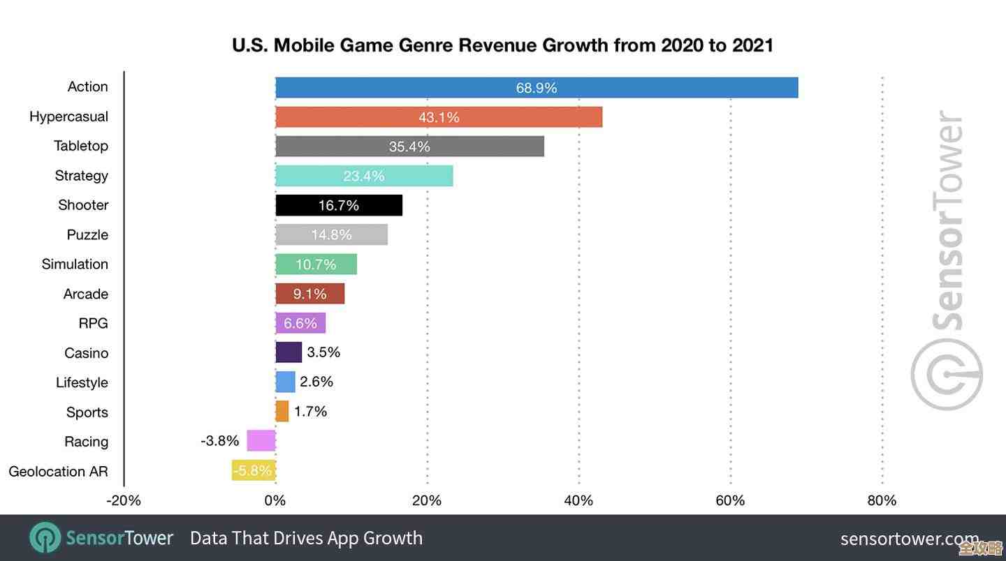原神角色强度排行榜大乱斗，阵容换来换去到底谁还值得练啊