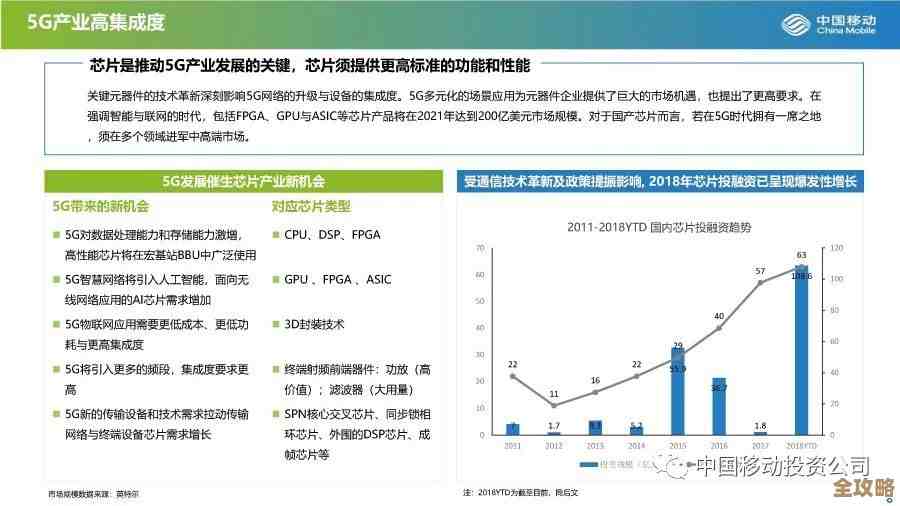 新时代用Redis搞物流数据，推动物流发展新趋势和变革
