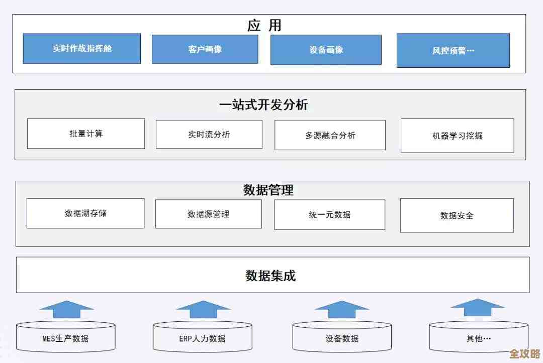 教育装备要跟上云计算大数据的步伐，技术融合真得加快了