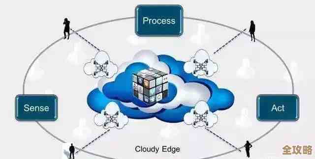 工业边缘计算竞争激烈，到底谁能笑到最后还真不好说呢