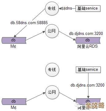 怎么用那个coon.php文件来搞定数据库连接，步骤啥的简单说说