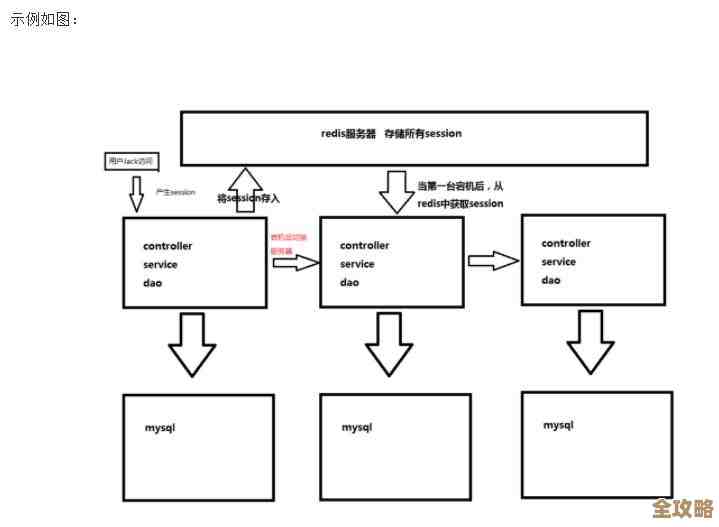刚开始接触Redis,想弄懂它源码背后的那些复杂又神秘的东西,慢慢拆解redis源码细节 刚开始接触Redis,想弄懂它源码背后的那些复杂又神秘的东西,慢慢拆解redis源码细节