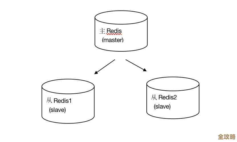 Redis 持久化怎么清理掉，数据存储方式改了之后还得注意啥问题