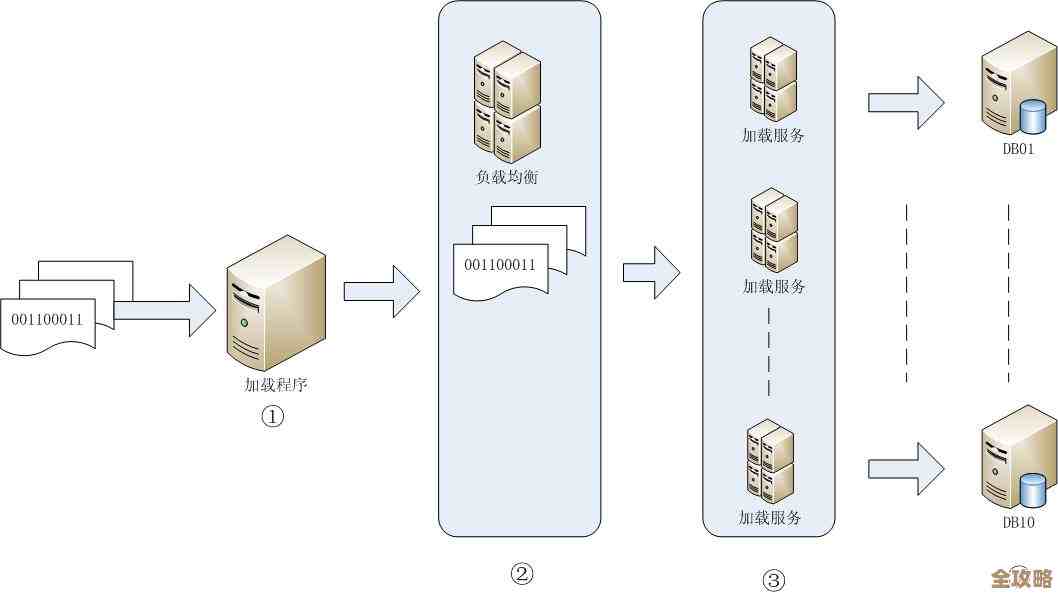 数据库数据一直在变，循环操作到底怎么写才行啊，更新不停咋整？