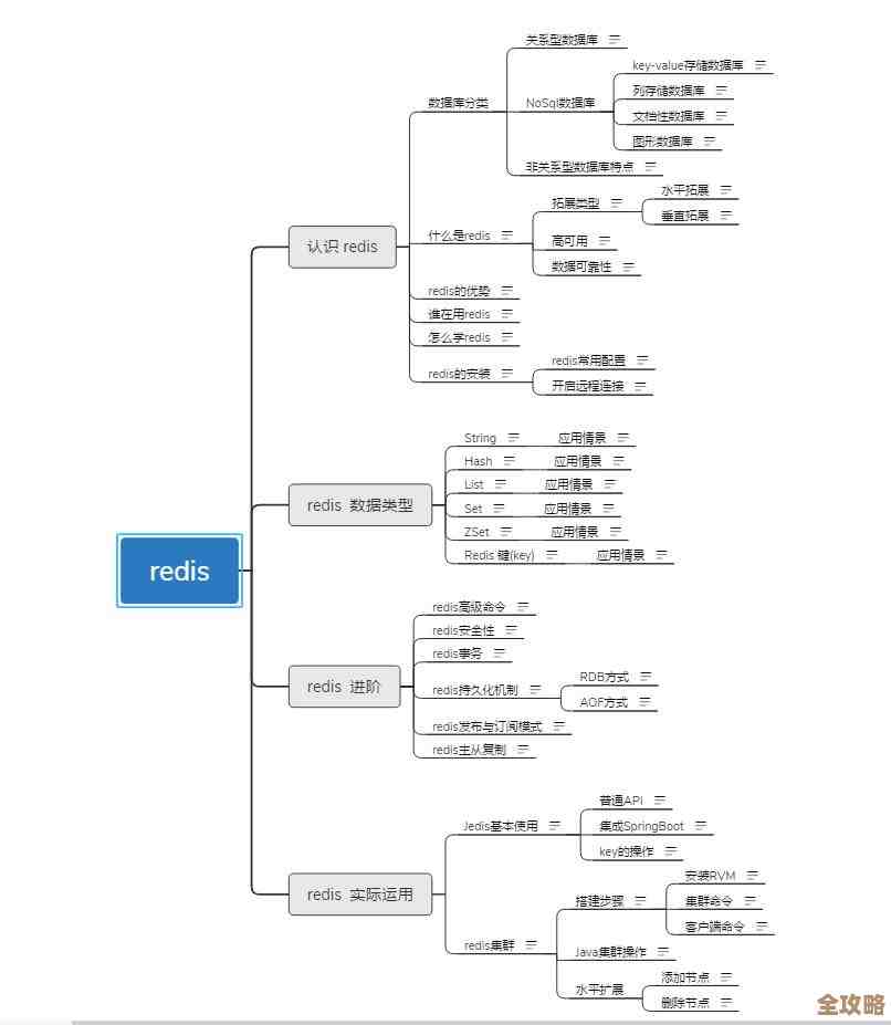 中国Redis优化经验分享，实战中摸索出的那些实用建议和技巧
