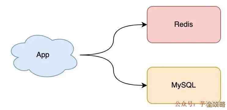 柔性缓存那块儿,业务数据怎么搬到Redis里,再把缓存也放进redis去用 柔性缓存那块儿,业务数据怎么搬到Redis里,再把缓存也放进redis去用