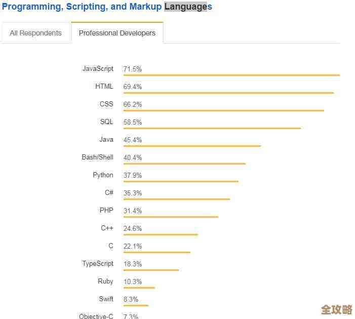 html怎么跟sql数据库连起来，数据存储管理其实没那么难