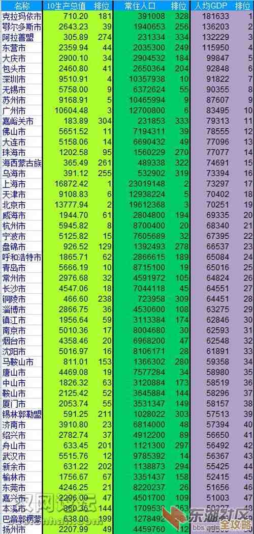 纯真数据库帮你快速查全国城市信息,省时又方便随时用 纯真数据库帮你快速查全国城市信息,省时又方便随时用
