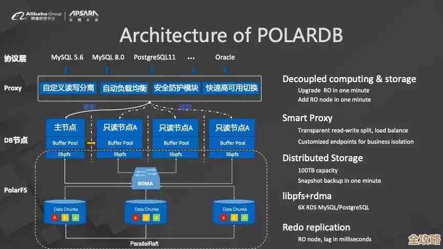 SQL数据库分离出错了,数据读不出来,教你怎么一步步解决这问题 SQL数据库分离出错了,数据读不出来,教你怎么一步步解决这问题
