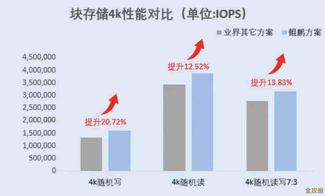 数据库优化那些事儿，教你一步步搞定性能提升和调优技巧