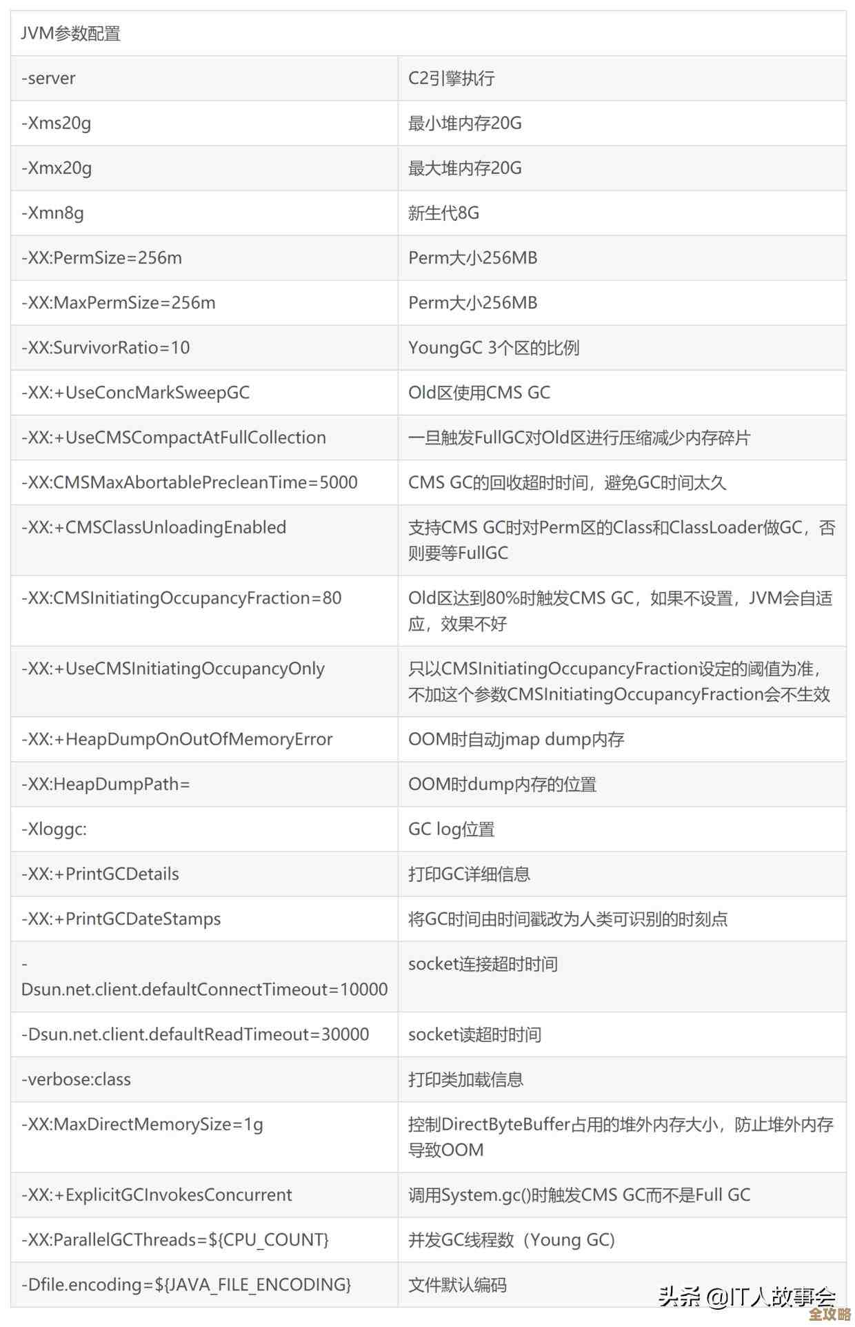 数据库优化那些事儿，教你一步步搞定性能提升和调优技巧