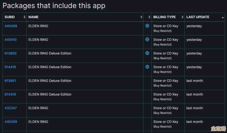 艾尔登法环升级选敏捷还是力量，玩法不同就别一刀切