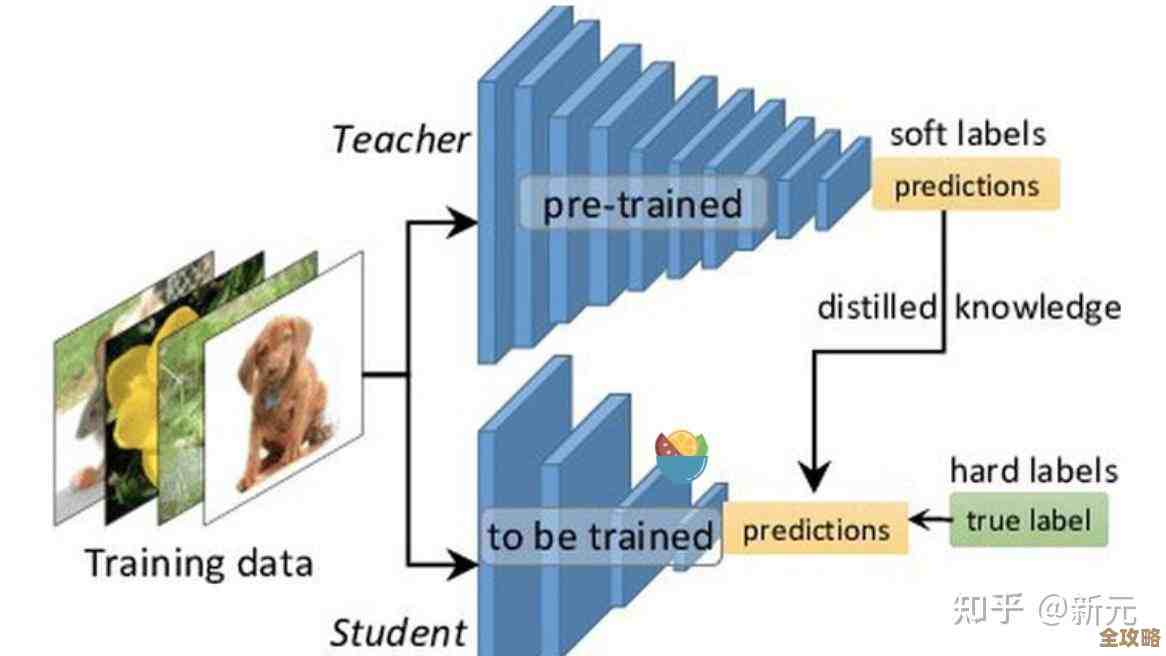 深度学习那些技术怎么回事，顺便聊聊它在电脑看图上的用处