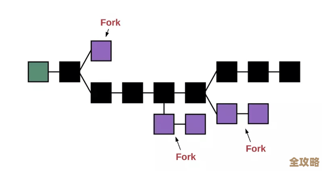 区块链到底为啥难做到安全又快还去中心化，解决办法有哪些呢？