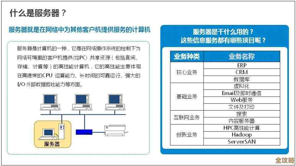虚拟服务器到底哪里卡了效率，啥原因让它跑不快呢？