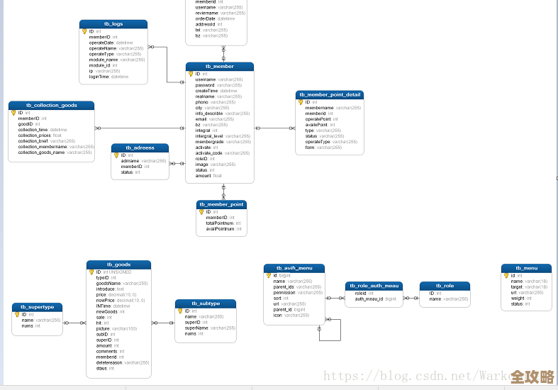 空间数据库设计阶段流程怎么更顺畅点，避免反复修改和效率低下的问题