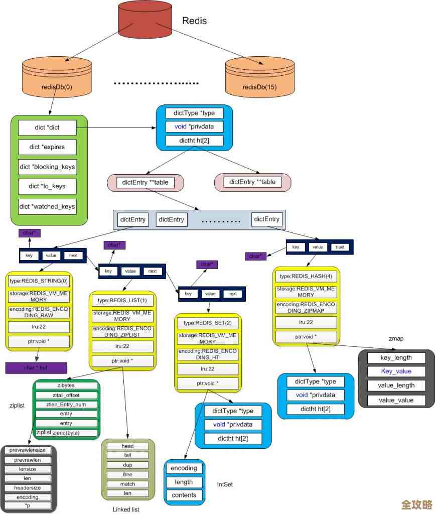 结构体数据怎么存Redis里才安全又方便，分享下我的一些想法和经验