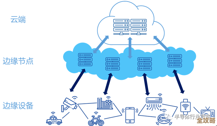 IT架构升级怎么走，传统云边缘混着用才靠谱吧