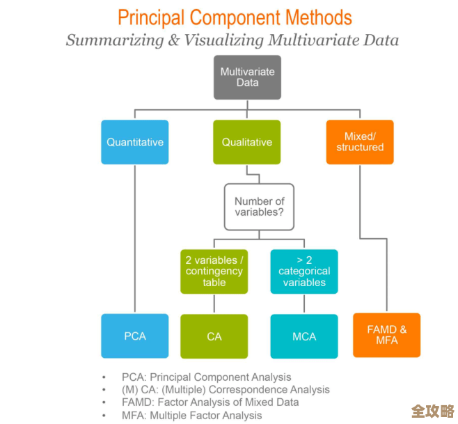 Redis的TTL功能其实能帮你做更多数据处理，redis用处远不止存储那么简单