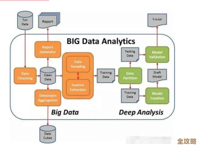 Redis的TTL功能其实能帮你做更多数据处理，redis用处远不止存储那么简单
