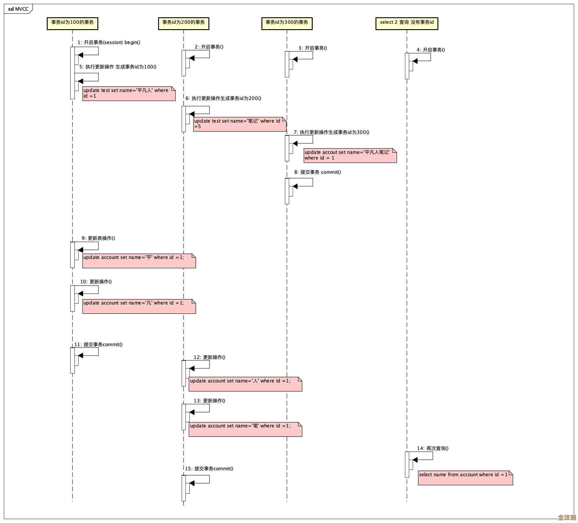 Mysql做时序数据存储到底有哪些好处和实际应用，聊聊那些你可能没注意到的点
