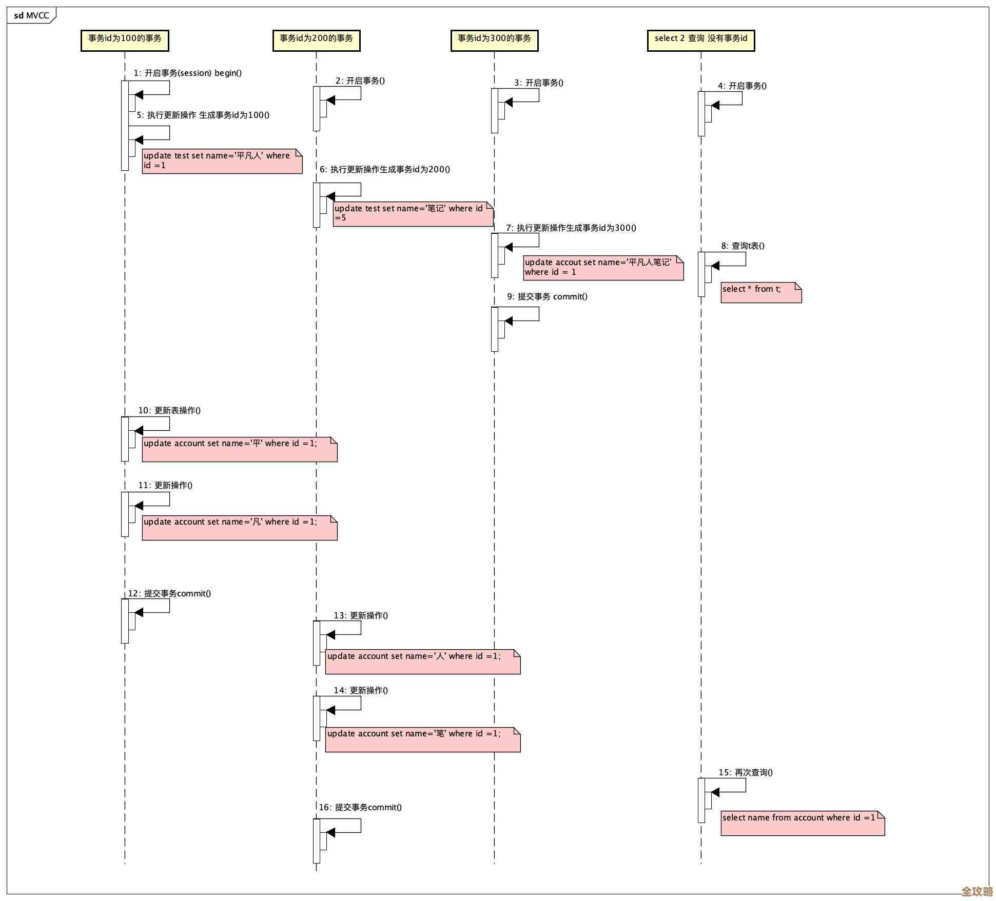 Mysql做时序数据存储到底有哪些好处和实际应用，聊聊那些你可能没注意到的点