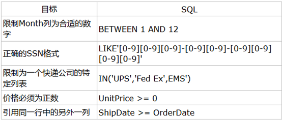 树叶云带你简单了解MSSQL数据库和SQL基础知识入门讲解