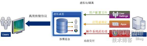 虚拟化技术怎么帮酒业企业突破瓶颈，实现更快发展