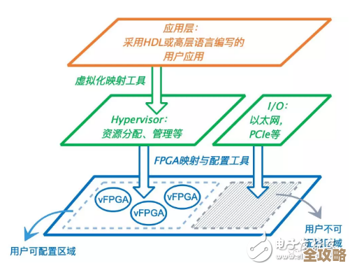 虚拟化技术怎么帮酒业企业突破瓶颈，实现更快发展