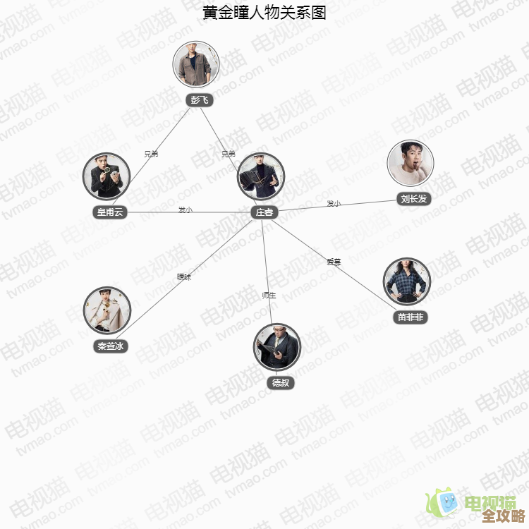 《黄金四目》关于玉叶七株那些零散角色档案，随便聊聊就到这儿吧