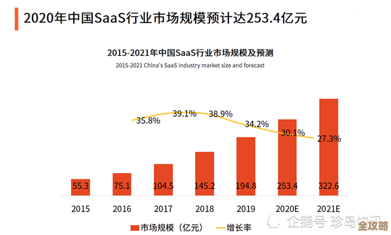 SaaS行业大咖云集，未来趋势和机会都在这场大会里要说清楚了