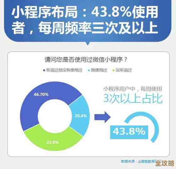 业务敏捷这事儿，大家怎么看，有啥想法和困惑一起聊聊吧