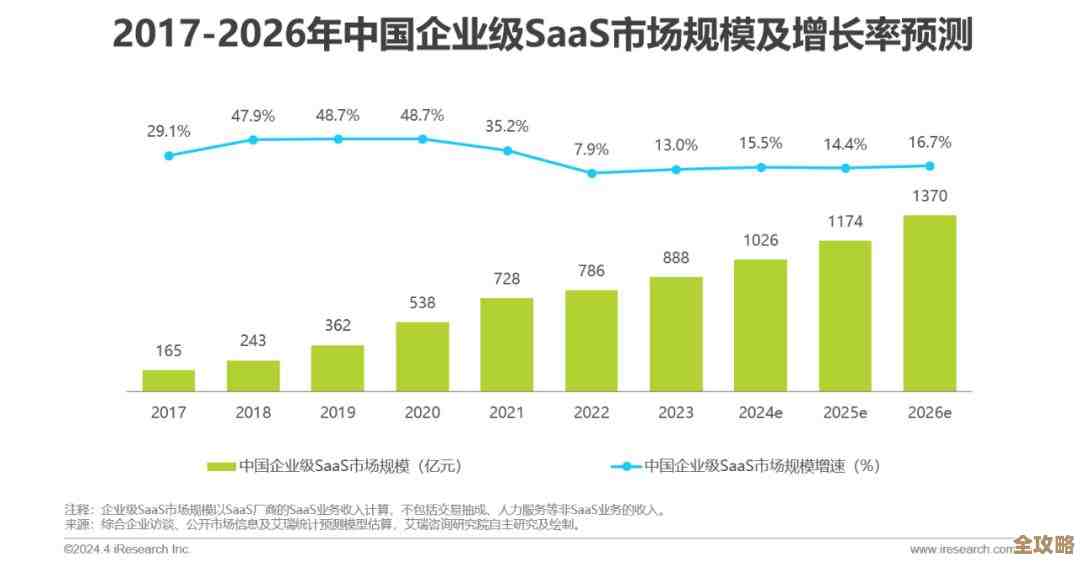 SaaS合规那些事儿,全球范围内你得注意的点和坑都在这儿了 SaaS合规那些事儿,全球范围内你得注意的点和坑都在这儿了