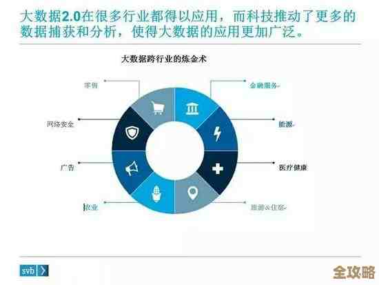 SaaS合规那些事儿,全球范围内你得注意的点和坑都在这儿了 SaaS合规那些事儿,全球范围内你得注意的点和坑都在这儿了