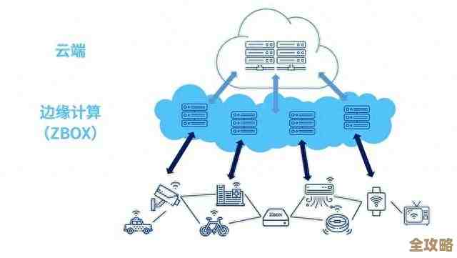 未来边缘计算发展方向和潜在变化，哪些趋势可能真正影响我们生活和技术应用