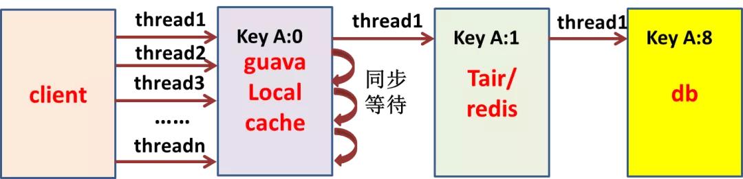 Redis里那些缩短超时配置的小技巧，实操起来其实没那么复杂