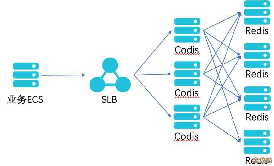 Redis里那些缩短超时配置的小技巧，实操起来其实没那么复杂