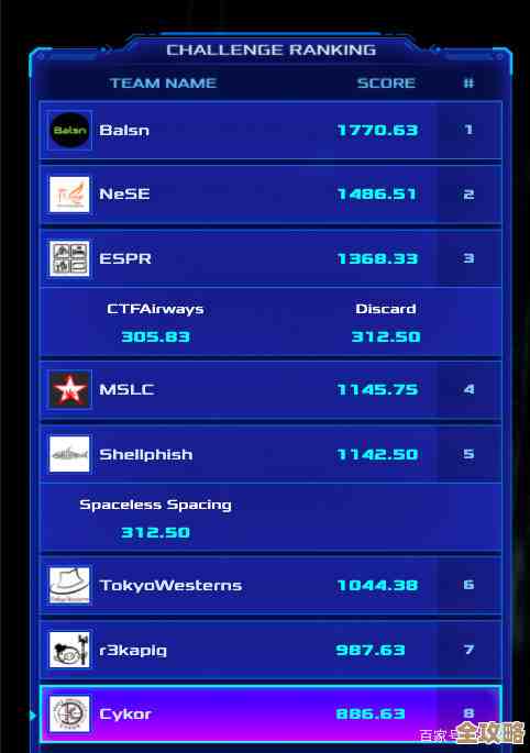 Redis终极训练营带你快速变高手，实战技能一步步提升不停歇