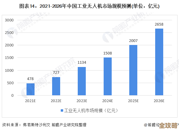 云计算托管数据库到底花多少钱，性能表现又怎么样，值得深入聊聊