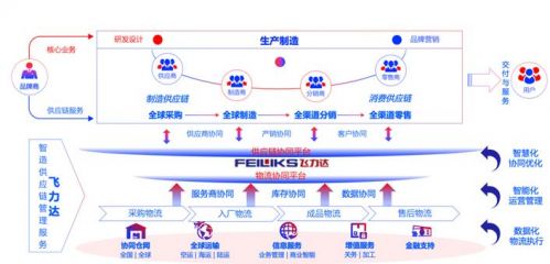Infor推出Control Center，助力供应链用数据说话变得更智能更实在