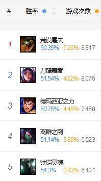 无限暖暖观察之旅货运码头怎么通关，任务完成小技巧都在这儿